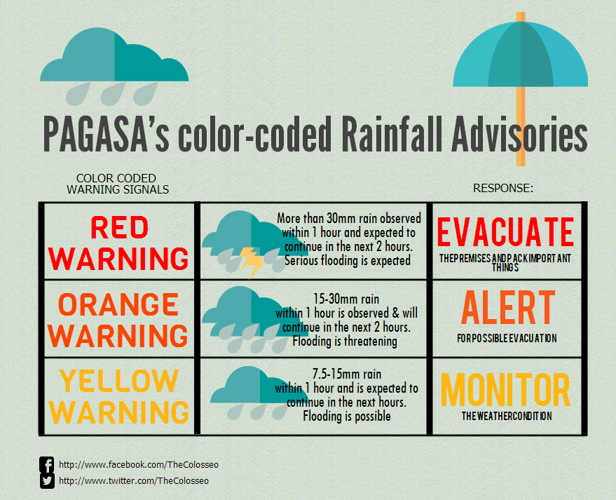 Anita Nunez Viral: Rainfall Warning System